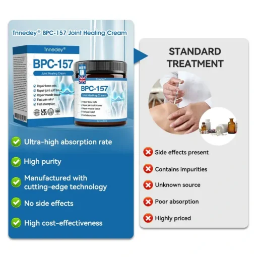 Tnnedey® BPC-157 Joint Healing Cream